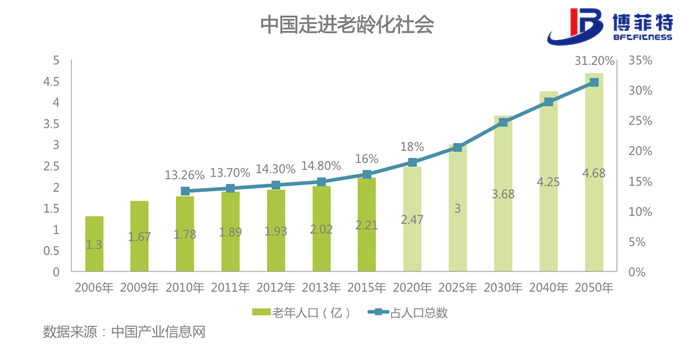 老年化社会-蜜桃视频黄色视频健身器材